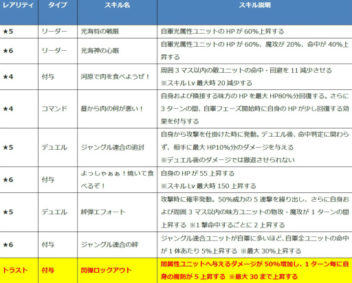 画像ギャラリー No.005のサムネイル画像 / 「ファンキル」海上編のフライクーゲル，タスラム，テュルソスを紹介