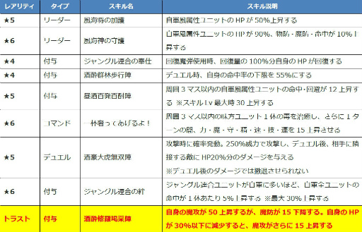 画像ギャラリー No.007のサムネイル画像 / 「ファンキル」海上編のフライクーゲル，タスラム，テュルソスを紹介
