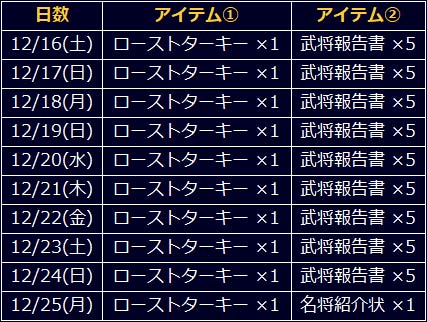 画像ギャラリー No.004のサムネイル画像 / 「信長の野望 201X」，聖夜祭キャンペーンが開催