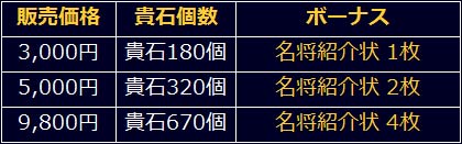 画像ギャラリー No.013のサムネイル画像 / 「信長の野望 201X」，聖夜祭キャンペーンが開催
