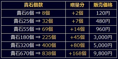 画像ギャラリー No.011のサムネイル画像 / 「信長の野望 201X」，北条家の軍師「根来金石斎」が報酬の波状戦イベントを開催