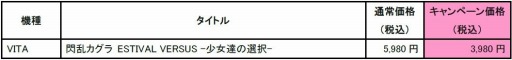 画像ギャラリー No.002のサムネイル画像 / 「閃乱カグラ ESTIVAL VERSUS」ジオラマモードのできを競う「くノ一総選挙」が開催に