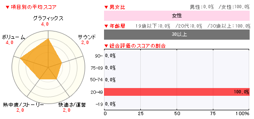 グラフ