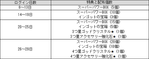 画像ギャラリー No.003のサムネイル画像 / 「ハンターヒーロー」に，衣装アバター「アムールフィーユ」が新登場