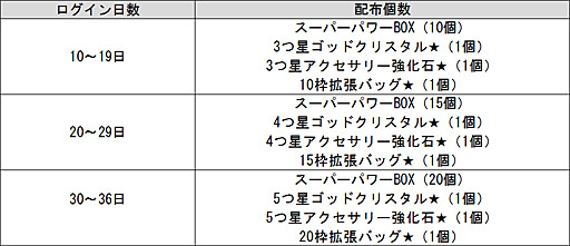 画像ギャラリー No.005のサムネイル画像 / 「ハンターヒーロー」，イベント「蒼鷹の残中見舞い」を来週開催