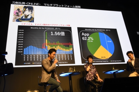 画像ギャラリー No.007のサムネイル画像 / 「刀剣乱舞-ONLINE-」と「神姫PROJECT」のキーマンが，マルチデバイス展開のメリットとデメリットを語る。TGSのDMMブースで行われたステージをレポート