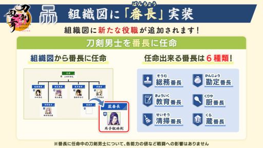 画像ギャラリー No.001のサムネイル画像 / 「刀剣乱舞ONLINE」，組織図に「番長」を実装。これまでの記録や本丸の状況などが確認できる「審神者証」も追加