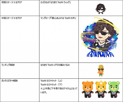 画像ギャラリー No.002のサムネイル画像 / 「マングローブと不思議なクマたち」，ゲームに「Toshl」が登場するコラボイベント開催