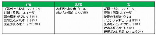 画像ギャラリー No.005のサムネイル画像 / 「オルサガ」，新メインシナリオ“オルサガ リローデッド”のキービジュアルが公開