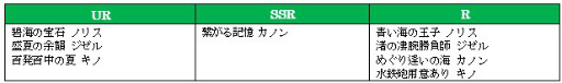 画像ギャラリー No.005のサムネイル画像 / 「オルサガ」，水着姿の限定ユニットが登場するイベント“南の島の蜃気楼”が開催