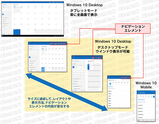 画像ギャラリー No.033のサムネイル画像 / ゲーマーのためのWindows 10集中講座（2） 新しくなったUIの基本と使い方を総まとめ