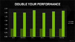 画像ギャラリー No.007のサムネイル画像 / NVIDIA，第2世代MaxwellベースのノートPC向けGPU「GeForce GTX 980M」「GeForce GTX 970M」を発表