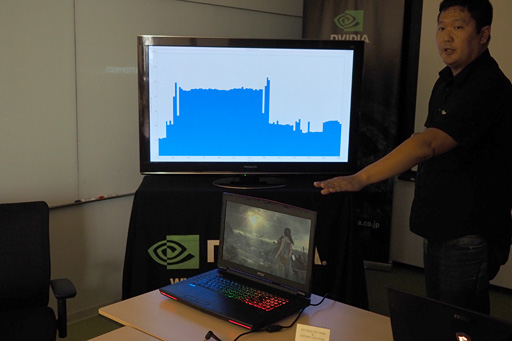 画像ギャラリー No.012のサムネイル画像 / NVIDIA，第2世代MaxwellベースのノートPC向けGPU「GeForce GTX 980M」「GeForce GTX 970M」を発表
