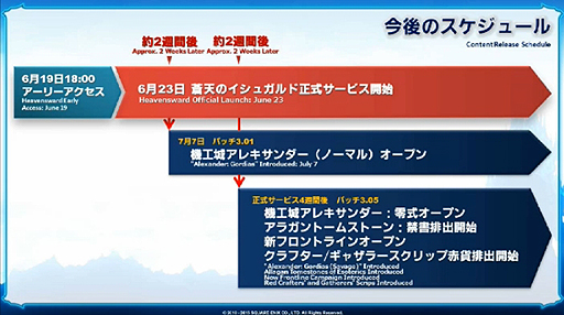 画像ギャラリー No.005のサムネイル画像 / 「FFXIV：蒼天のイシュガルド」，パッチ3.0以降にプレイヤーから寄せられた質問に吉田氏が自ら答えた“第23回プロデューサーレターLIVE”まとめ