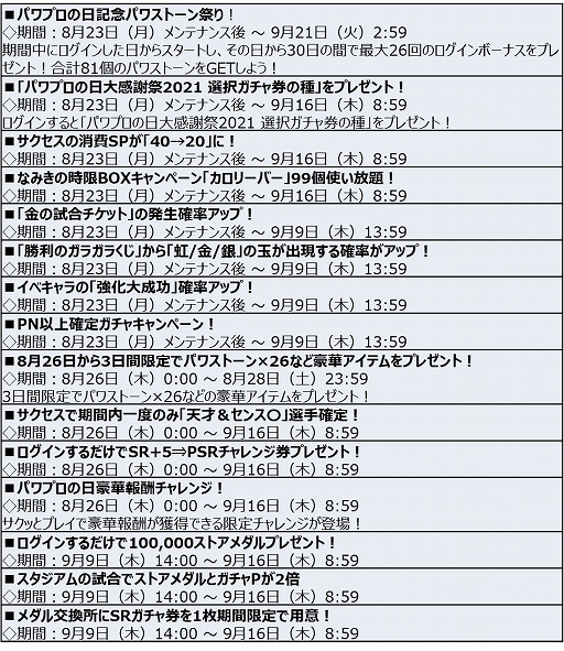画像ギャラリー No.011のサムネイル画像 / 「パワプロアプリ」で“パワプロの日”（8月26日）記念キャンペーン”が開催。「パワプロパズル」は同日に配信開始へ