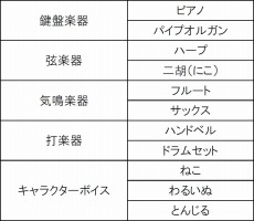 画像ギャラリー No.003のサムネイル画像 / iOS版「風パズル」，新しい動物や楽器が登場するアップデートを実施