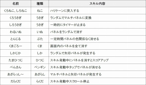 画像ギャラリー No.007のサムネイル画像 / iOS版「風パズル」，新しい動物や楽器が登場するアップデートを実施