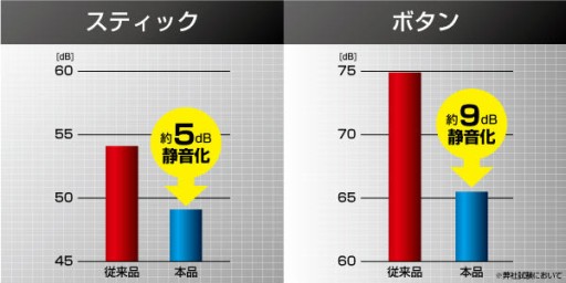 画像ギャラリー No.014のサムネイル画像 / 「隼」レバーはなぜ斜め上に入りにくいのか。HORI「ファイティングエッジ」開発陣とプロゲーマー・sako氏に聞く，アーケードスティックの最前線