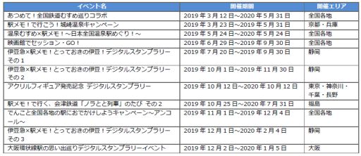 画像ギャラリー No.001のサムネイル画像 / モバイルファクトリー，2019年に実施したO2Oイベントの実績を発表。経済効果は15億円