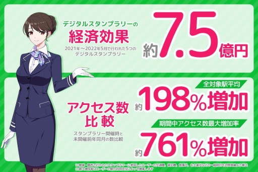 画像ギャラリー No.002のサムネイル画像 / 「駅メモ！」，O2Oイベントを利用した地方送客促進キャンペーンを開始