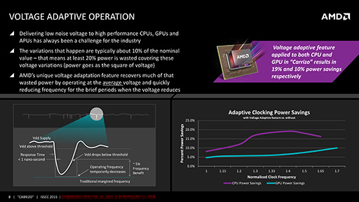 画像ギャラリー No.007のサムネイル画像 / AMD，次期APU「Carrizo」の詳細情報を公開。Kaveriと同じ28nmプロセス技術を採用しながらトランジスタ数を29％増量できた秘密とは