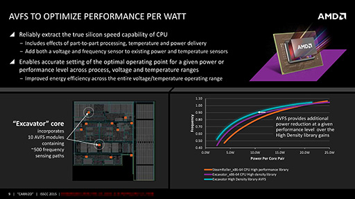 画像ギャラリー No.008のサムネイル画像 / AMD，次期APU「Carrizo」の詳細情報を公開。Kaveriと同じ28nmプロセス技術を採用しながらトランジスタ数を29％増量できた秘密とは
