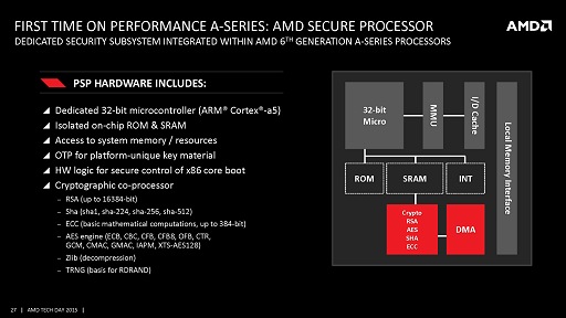 画像ギャラリー No.005のサムネイル画像 / ［COMPUTEX］西川善司の3DGE：AMD，ノートPC向けAPU「Carrizo」をFXおよびA-Seriesとして正式発表。型番は8000番台に