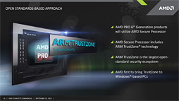 画像ギャラリー No.005のサムネイル画像 / AMD，Carrizoを「AMD PRO A12」APUとしてビジネス市場向けに展開