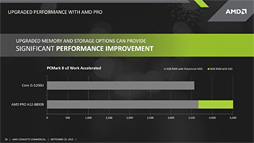 画像ギャラリー No.007のサムネイル画像 / AMD，Carrizoを「AMD PRO A12」APUとしてビジネス市場向けに展開