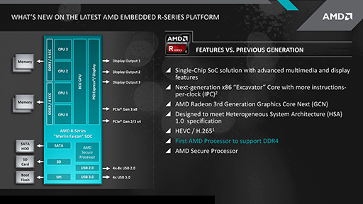 画像ギャラリー No.005のサムネイル画像 / AMD，Carrizoベースの組み込み向け新型SoC「Embedded R-Series」を発表