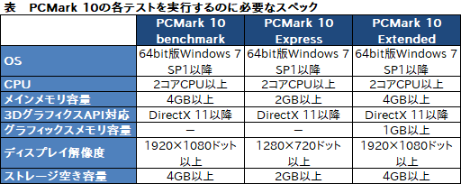 画像ギャラリー No.003のサムネイル画像 / PCベンチマーク「PCMark 10」の無償版「Basic Edition」公開。4Gamerからダウンロード可能に