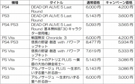 画像ギャラリー No.002のサムネイル画像 / コーエーテクモゲームス，DL版ソフトをお得な価格で販売するキャンペーンを実施
