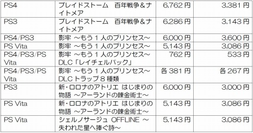 画像ギャラリー No.003のサムネイル画像 / コーエーテクモゲームス，DL版ソフトをお得な価格で販売するキャンペーンを実施