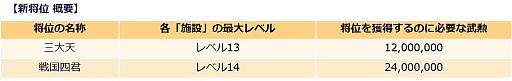 画像ギャラリー No.004のサムネイル画像 / 「キングダム -英雄の系譜-」，「名乗りを上げろ！3周年記念特別ログインボーナス 第2弾」が開催中