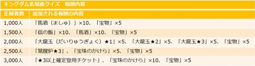 画像ギャラリー No.005のサムネイル画像 / 「キングダム -英雄の系譜-」，父の日企画のアンケート結果が公開。理想の父親1位は「蒙驁」
