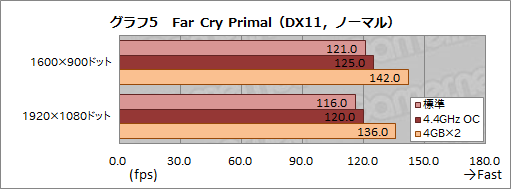 画像ギャラリー No.034のサムネイル画像 / HPのゲームPC「OMEN by HP」，その実力やいかに？ GTX 1080＆Skylake搭載のコンパクトデスクトップ「Desktop PC 870」レビュー