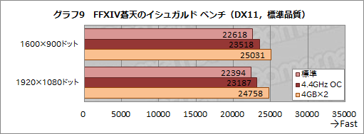 画像ギャラリー No.038のサムネイル画像 / HPのゲームPC「OMEN by HP」，その実力やいかに？ GTX 1080＆Skylake搭載のコンパクトデスクトップ「Desktop PC 870」レビュー