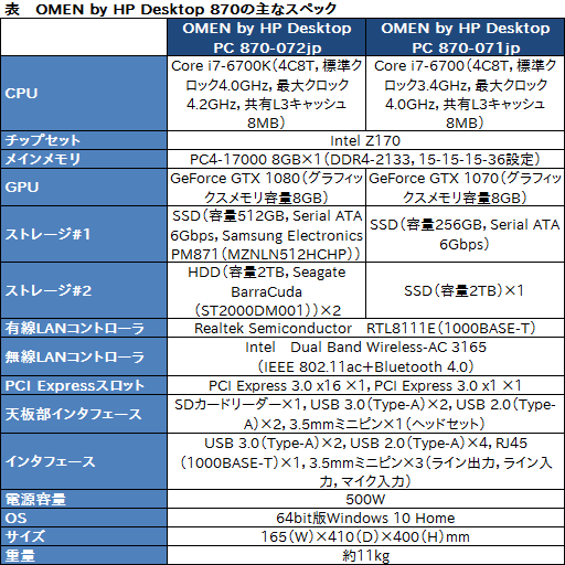 画像ギャラリー No.039のサムネイル画像 / HPのゲームPC「OMEN by HP」，その実力やいかに？ GTX 1080＆Skylake搭載のコンパクトデスクトップ「Desktop PC 870」レビュー