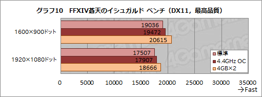 画像ギャラリー No.041のサムネイル画像 / HPのゲームPC「OMEN by HP」，その実力やいかに？ GTX 1080＆Skylake搭載のコンパクトデスクトップ「Desktop PC 870」レビュー