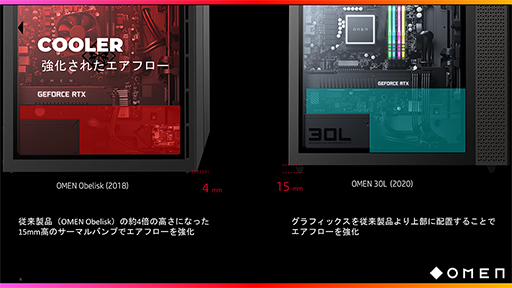 画像ギャラリー No.003のサムネイル画像 / HP，「OMEN」ブランドのゲーマー向け新型デスクトップPCを発売。上位モデルはRTX 30シリーズを採用