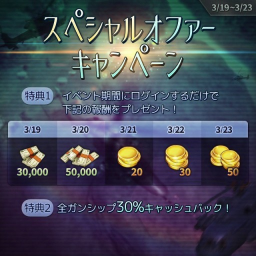 画像ギャラリー No.002のサムネイル画像 / 「ガンシップ・バトル」，3500万DL記念のアップデートとキャンペーンが決定