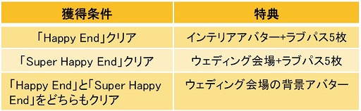 画像ギャラリー No.002のサムネイル画像 / 「眠らぬ街のシンデレラ」，影山未来のウェディング編ストーリーが配信開始
