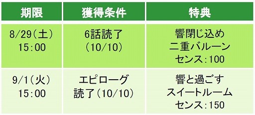 画像ギャラリー No.004のサムネイル画像 / 「眠らぬ街のシンデレラ」，“響”のアナザーストーリー本編が配信中