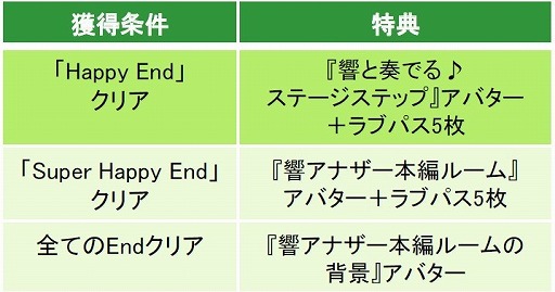 画像ギャラリー No.006のサムネイル画像 / 「眠らぬ街のシンデレラ」，“響”のアナザーストーリー本編が配信中