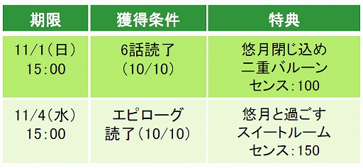 画像ギャラリー No.002のサムネイル画像 / 「眠らぬ街のシンデレラ」，北大路悠月のアナザーストーリー本編がリリース
