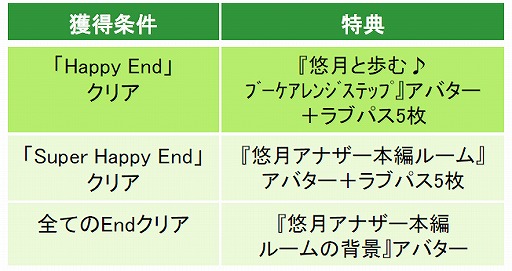 画像ギャラリー No.007のサムネイル画像 / 「眠らぬ街のシンデレラ」，北大路悠月のアナザーストーリー本編がリリース