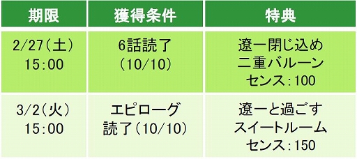 画像ギャラリー No.006のサムネイル画像 / 「眠らぬ街のシンデレラ」，ドS作家・遼一のアナザーストーリー本編が配信開始