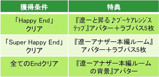 画像ギャラリー No.007のサムネイル画像 / 「眠らぬ街のシンデレラ」，ドS作家・遼一のアナザーストーリー本編が配信開始