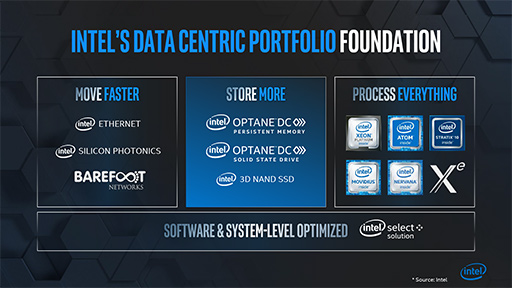 画像ギャラリー No.005のサムネイル画像 / 将来のゲームPCは「メモリ＋Optane＋SSD」の構成になる？ 「Intel Memory and Storage Day 2019」レポート