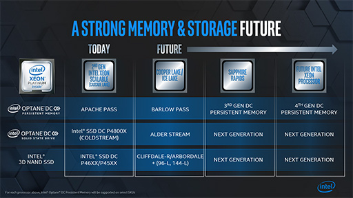 画像ギャラリー No.007のサムネイル画像 / 将来のゲームPCは「メモリ＋Optane＋SSD」の構成になる？ 「Intel Memory and Storage Day 2019」レポート
